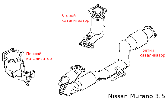 Удаление катализатора Ниссан Мурано 3.5 VQ35